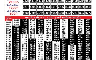 Maharashtra Gajlaxmi Weekly Lottery Result 17.10.2025