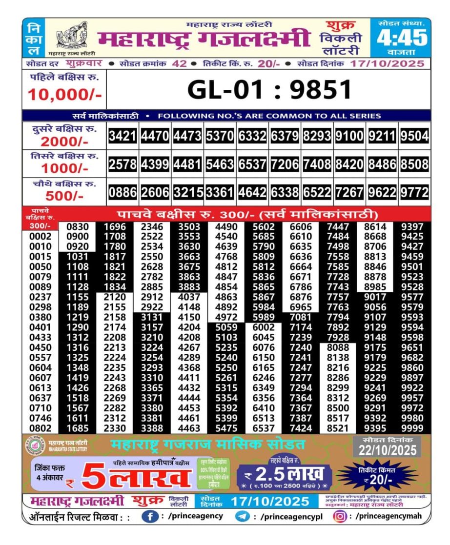 Today Lottery Sambad