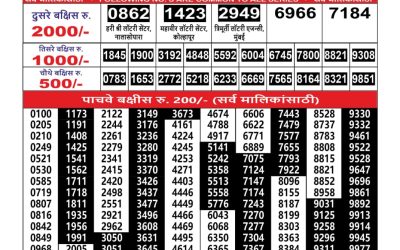 Maharashtra Ganesh Laxmi Weekly Lottery Result 17.10.2025