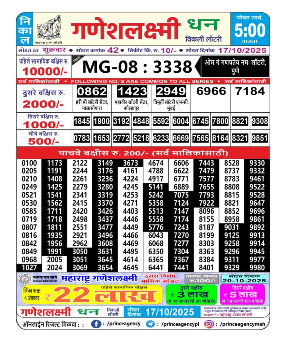 Today Lottery Sambad