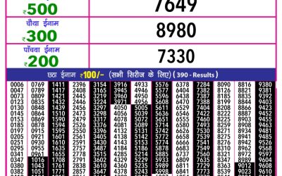 Goa State Lottery Rajshree 10 5.40pm Result 17.10.2025