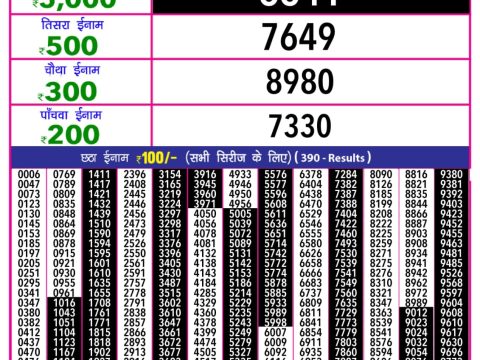 Today Lottery Sambad