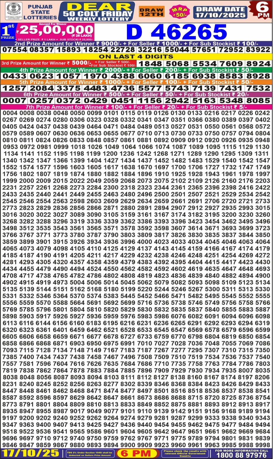 Today Lottery Sambad