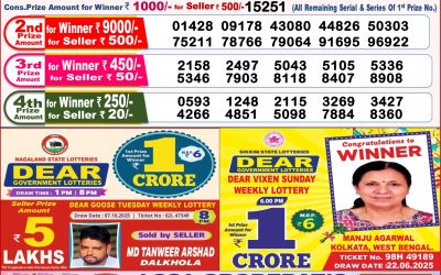 Nagaland State Lottery Dear Daily 8pm Result 17.10.2025
