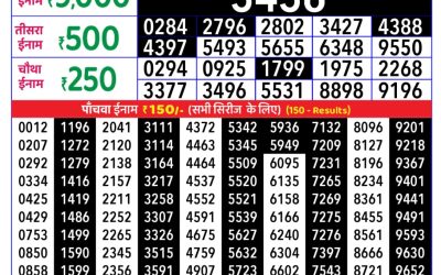 Mizoram State Lottery Rajshree Daily 8pm Result 17.10.2025
