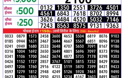 Mizoram State Lottery Rajshree Daily 1pm Result 18.10.2025