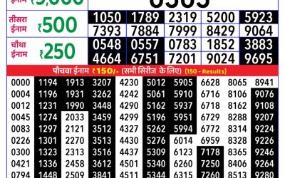Mizoram State Lottery Rajshree Daily 4pm Result 18.10.2025