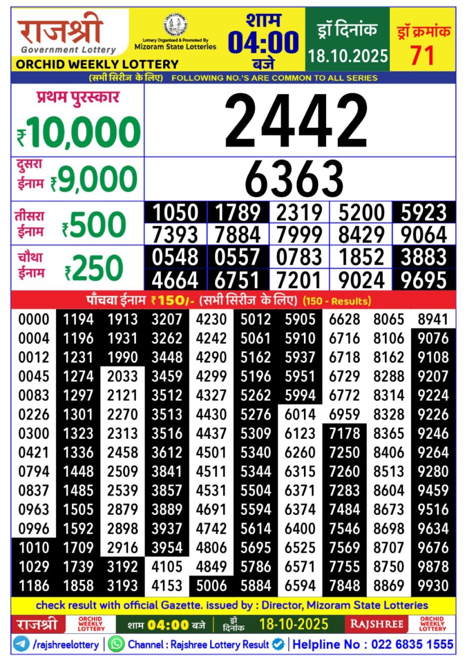 Today Lottery Sambad