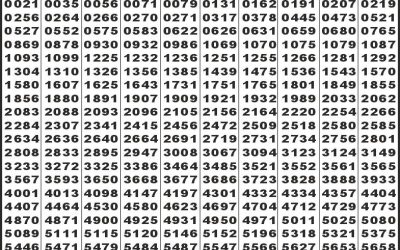 Sikkim State Lottery Labh Laxmi Daily 4pm Result 18.10.2025