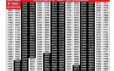 Maharashtra Laxmi Lottery Result 18.10.2025