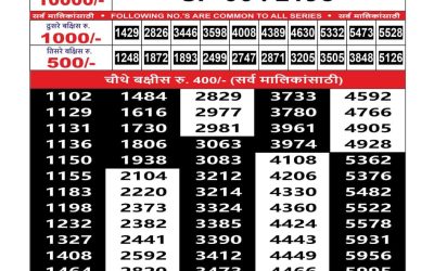 Maharashtra Sahyadri Weekly Lottery Result  18.10.2025