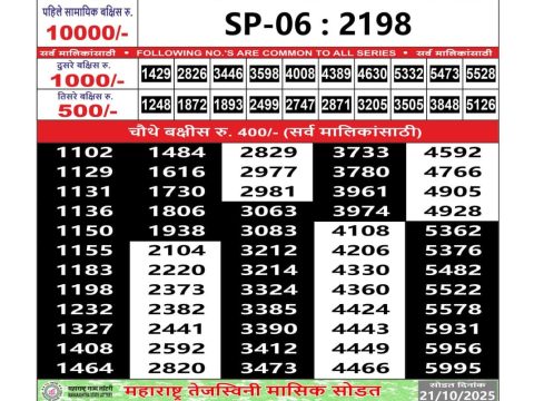 Today Lottery Sambad