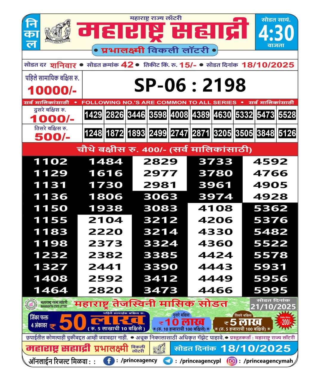 Today Lottery Sambad