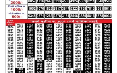 Maharashtra Gajlaxmi Weekly Lottery Result 18.10.2025