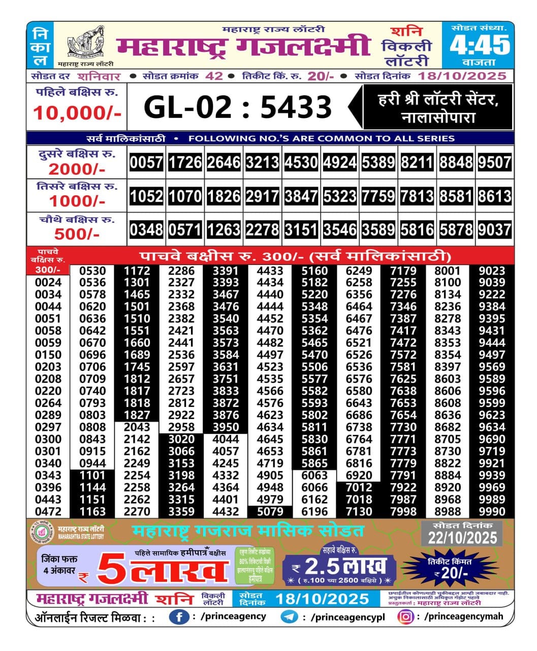 Today Lottery Sambad