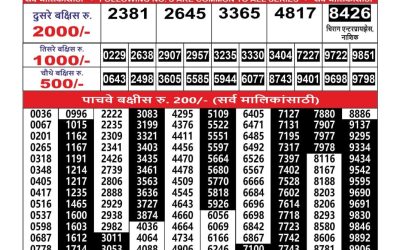 Maharashtra Ganesh Laxmi Weekly Lottery Result 18.10.2025