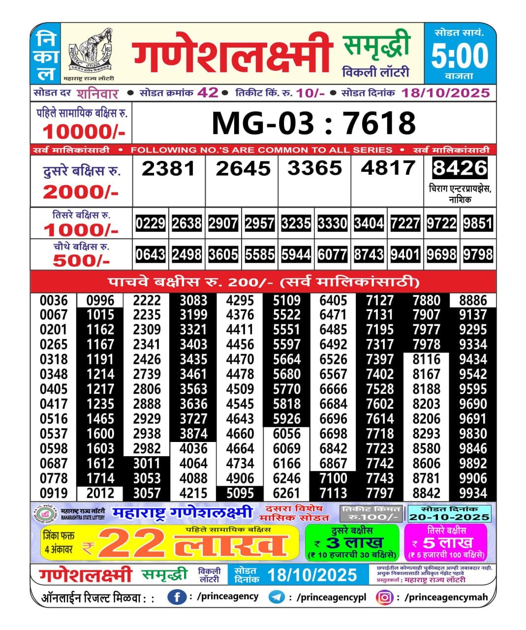 Today Lottery Sambad