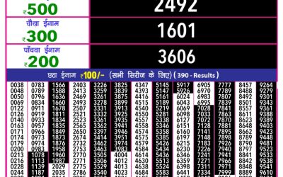 Goa State Lottery Rajshree 10 5.40pm Result 18.10.2025