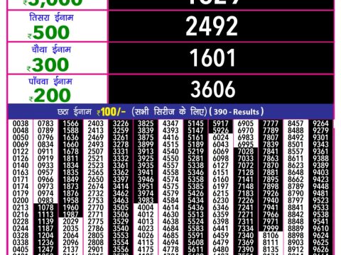 Today Lottery Sambad