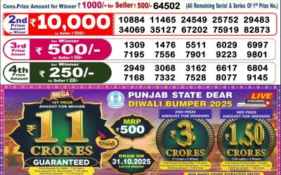 Sikkim State Lottery Dear Daily 6pm Result 18.10.2025