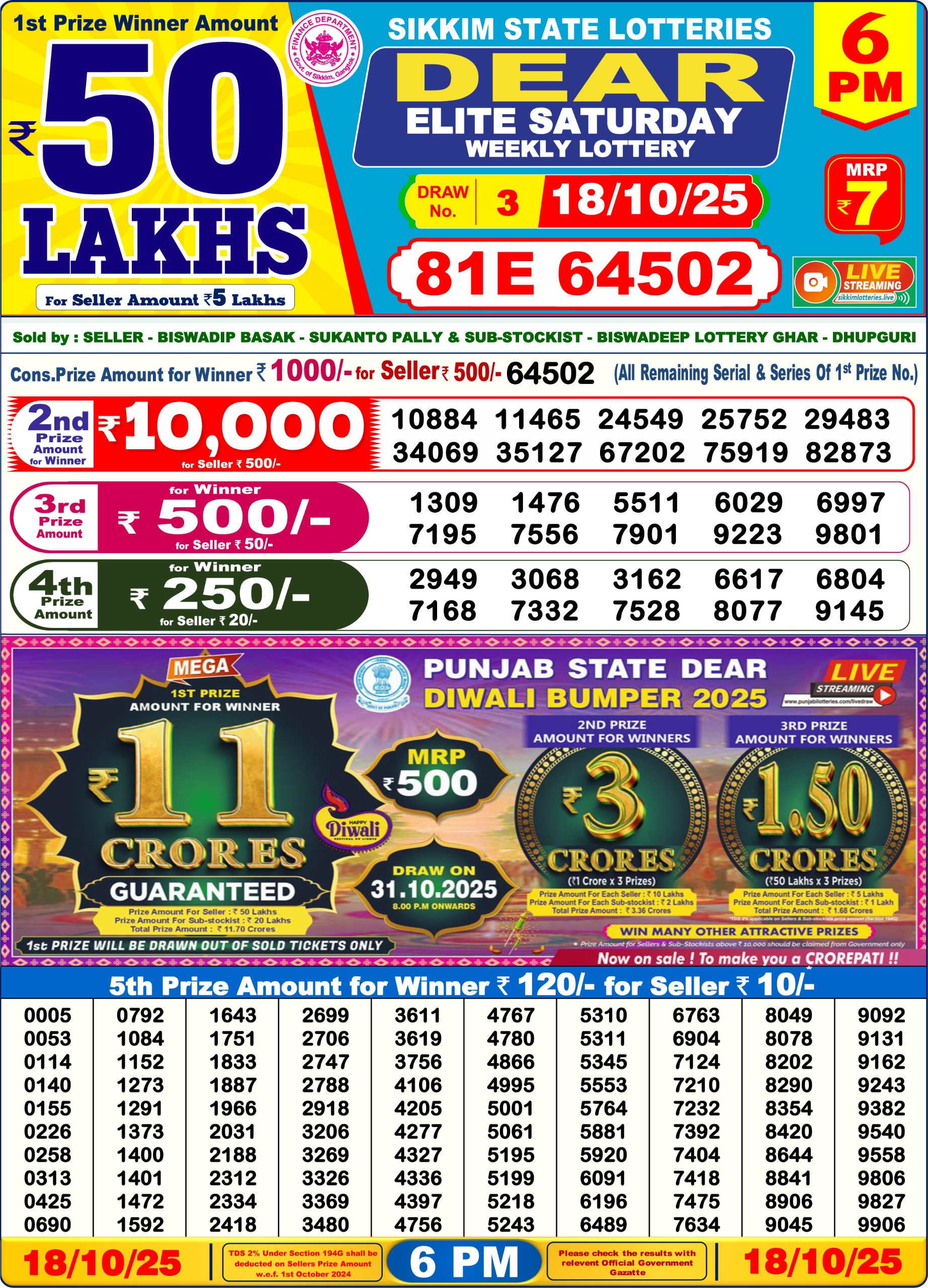Today Lottery Sambad