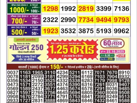 Today Lottery Sambad
