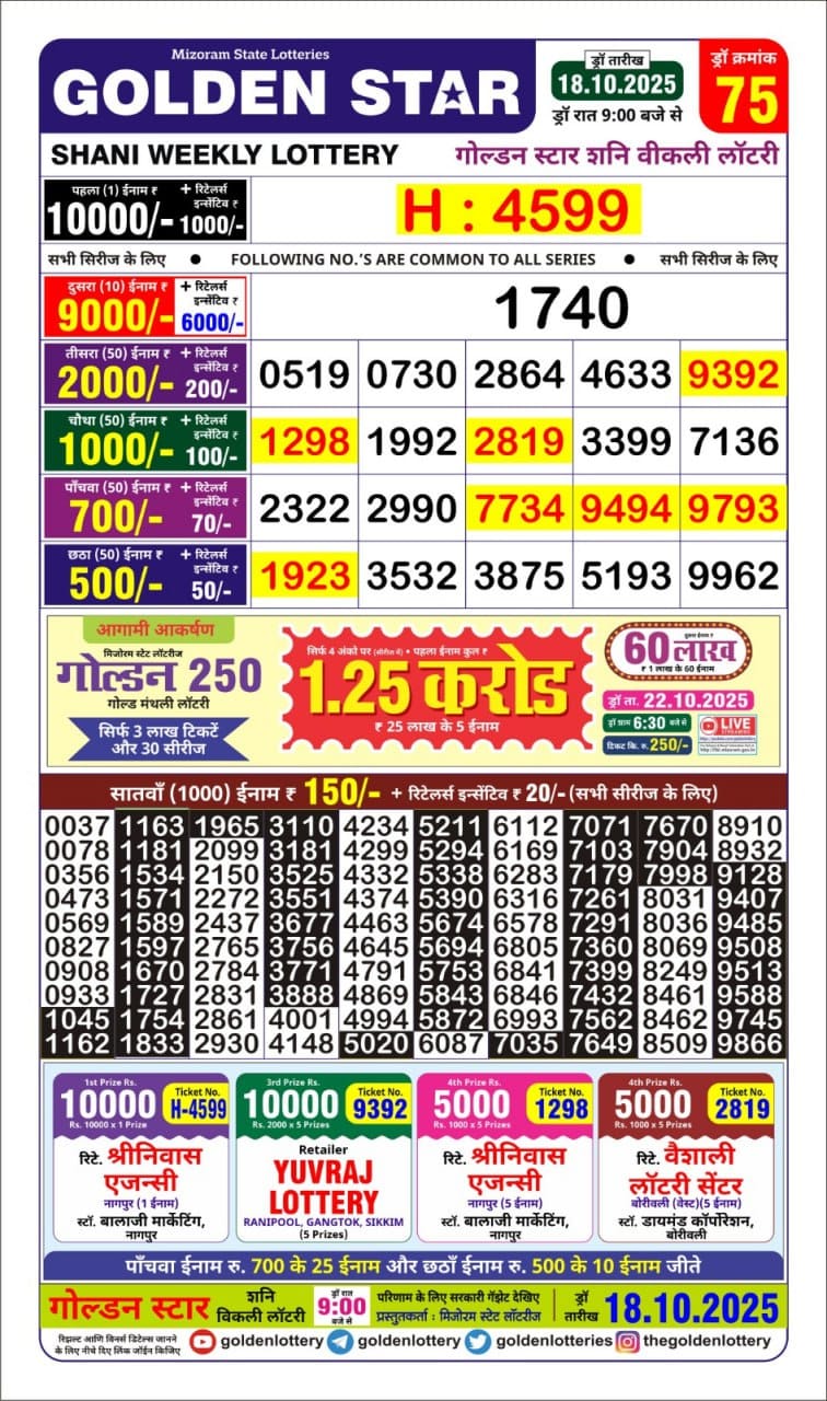 Today Lottery Sambad