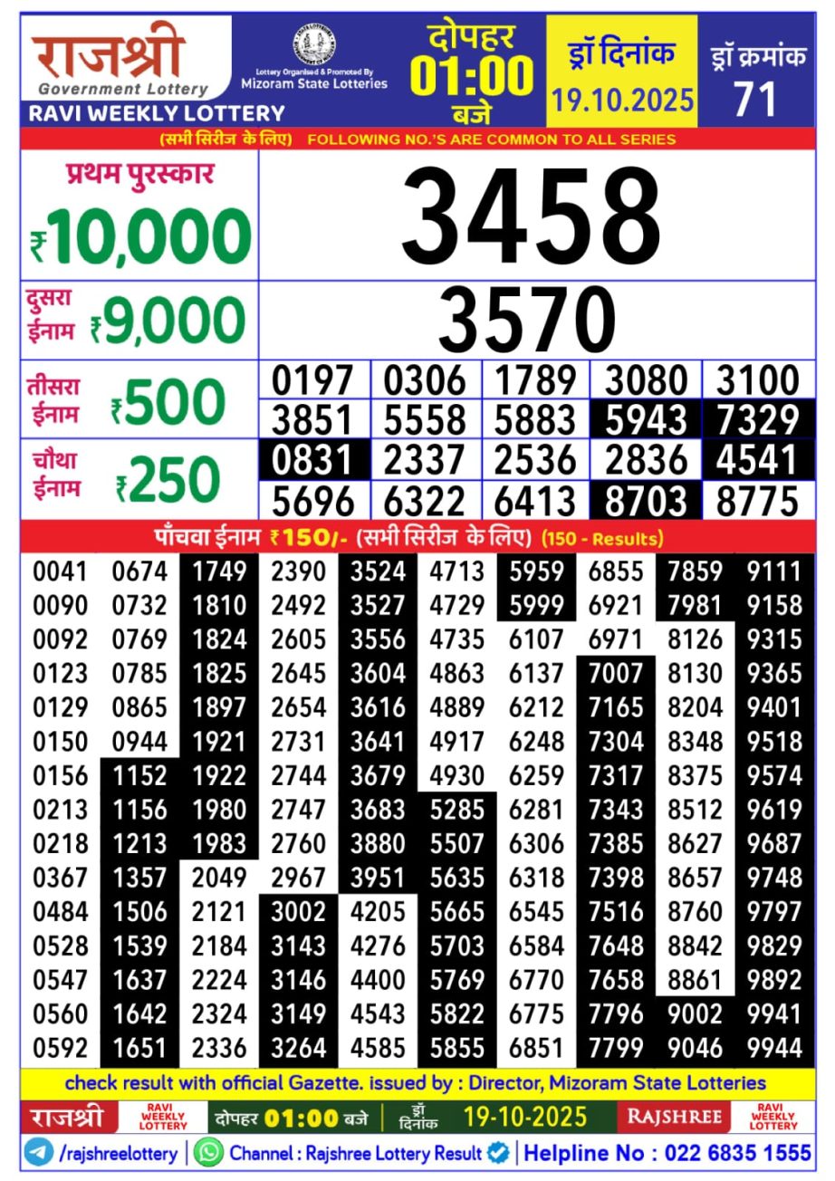 Today Lottery Sambad
