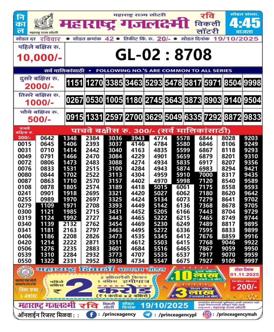 Today Lottery Sambad