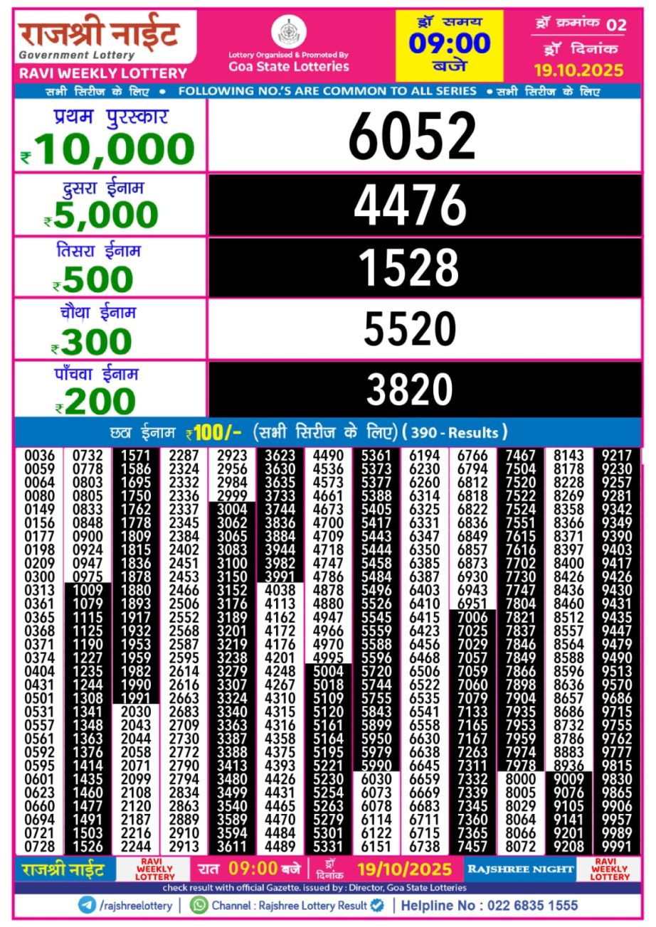 Today Lottery Sambad