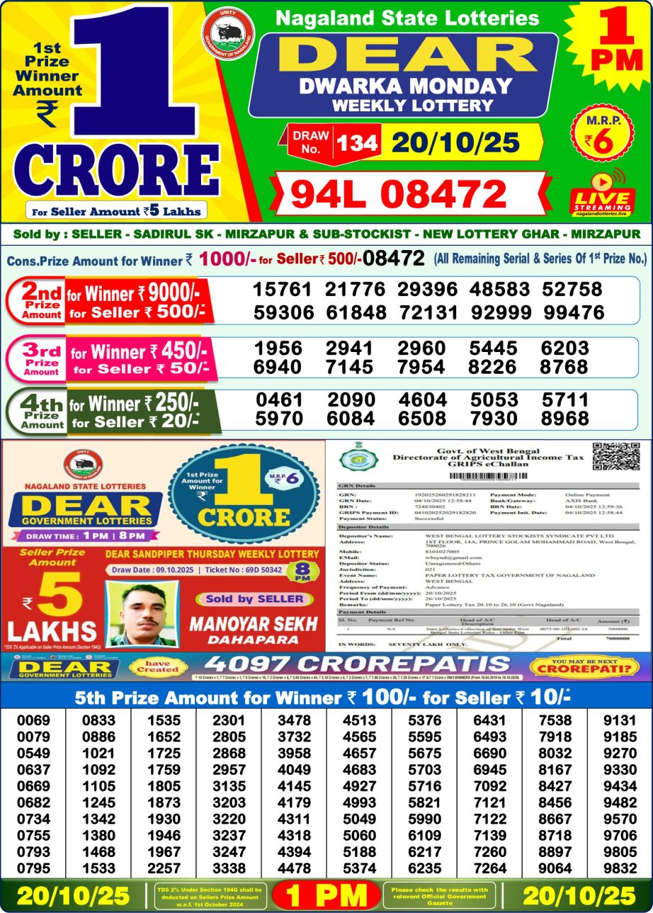 Today Lottery Sambad