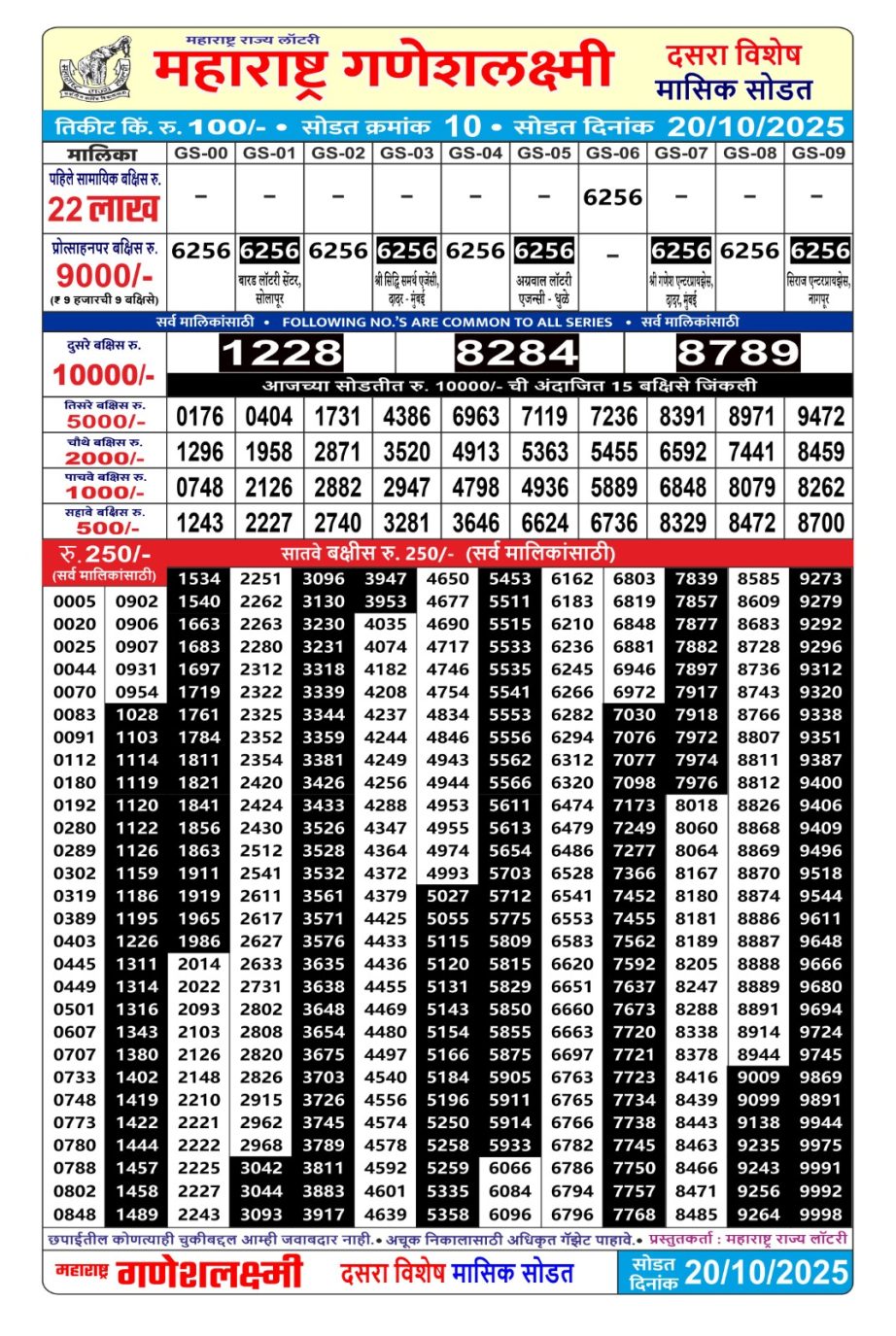 Today Lottery Sambad