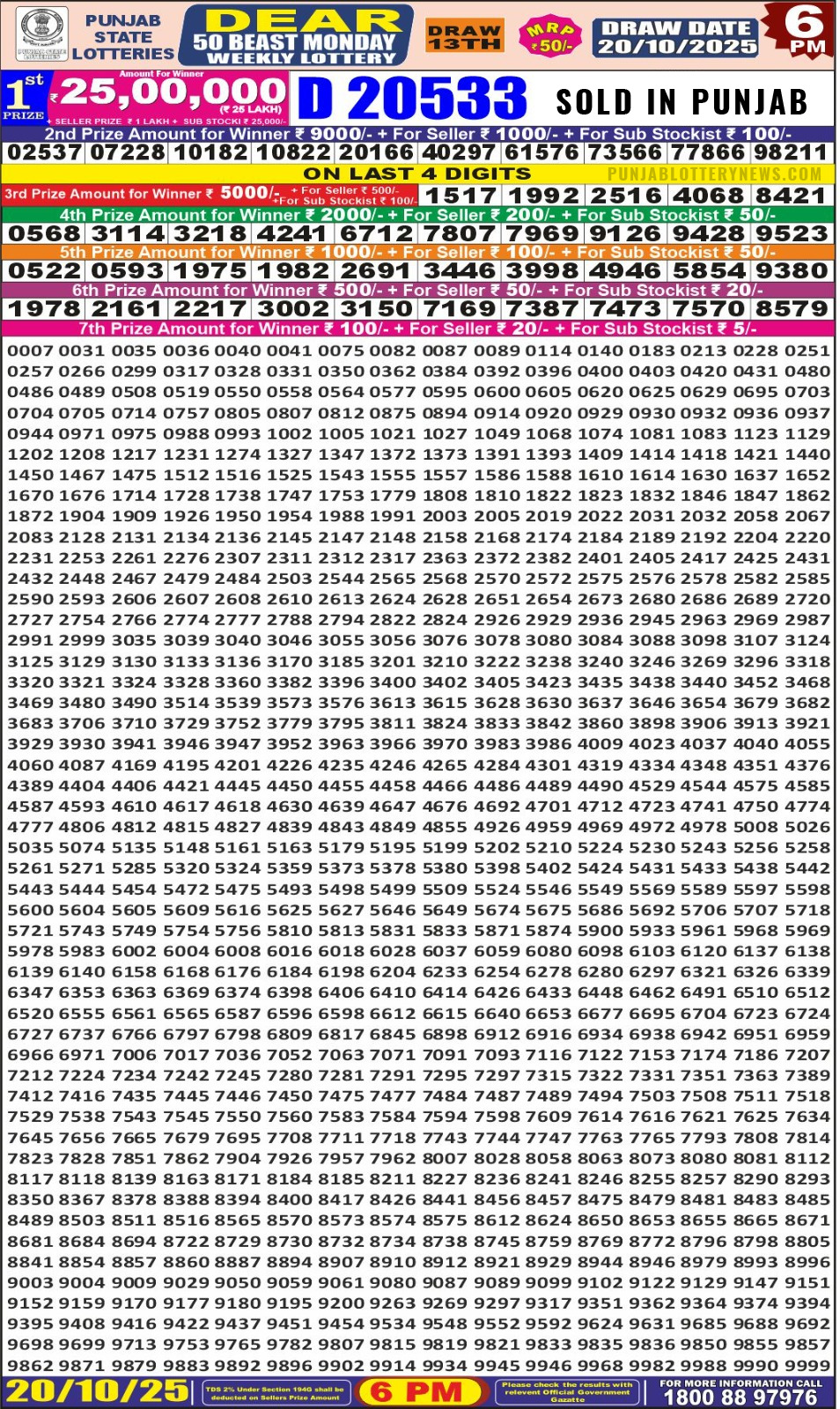 Today Lottery Sambad