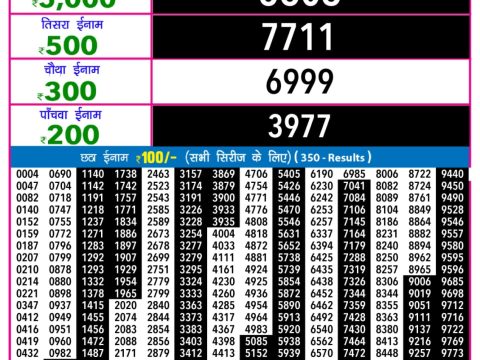 Today Lottery Sambad