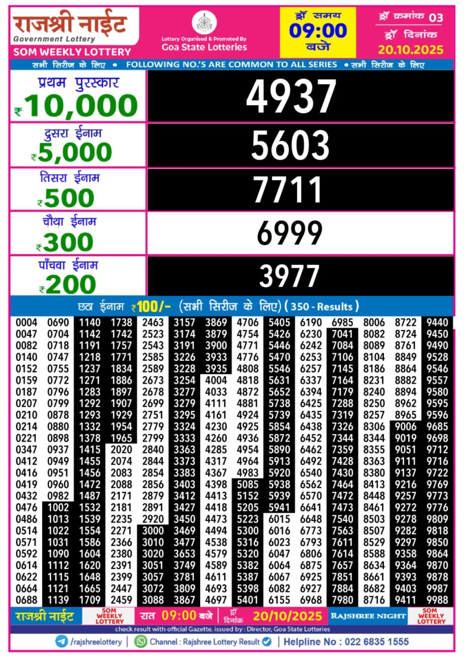 Today Lottery Sambad