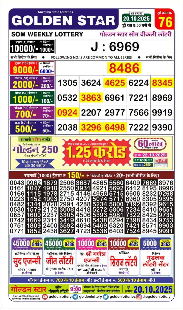 Today Lottery Sambad