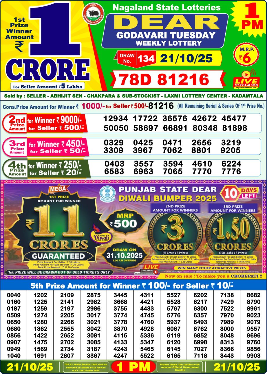 Today Lottery Sambad