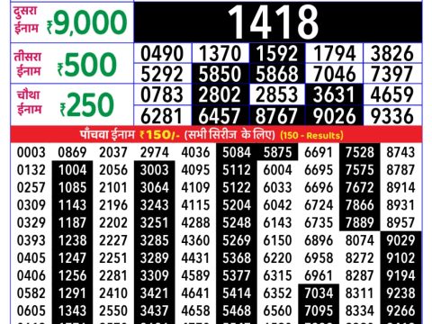 Today Lottery Sambad