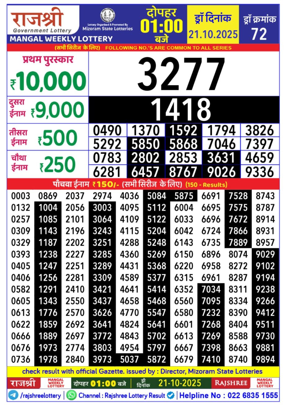 Today Lottery Sambad