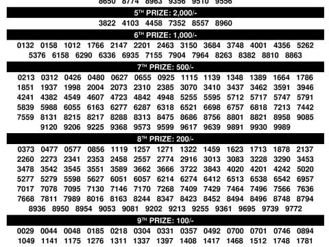 Today Lottery Sambad