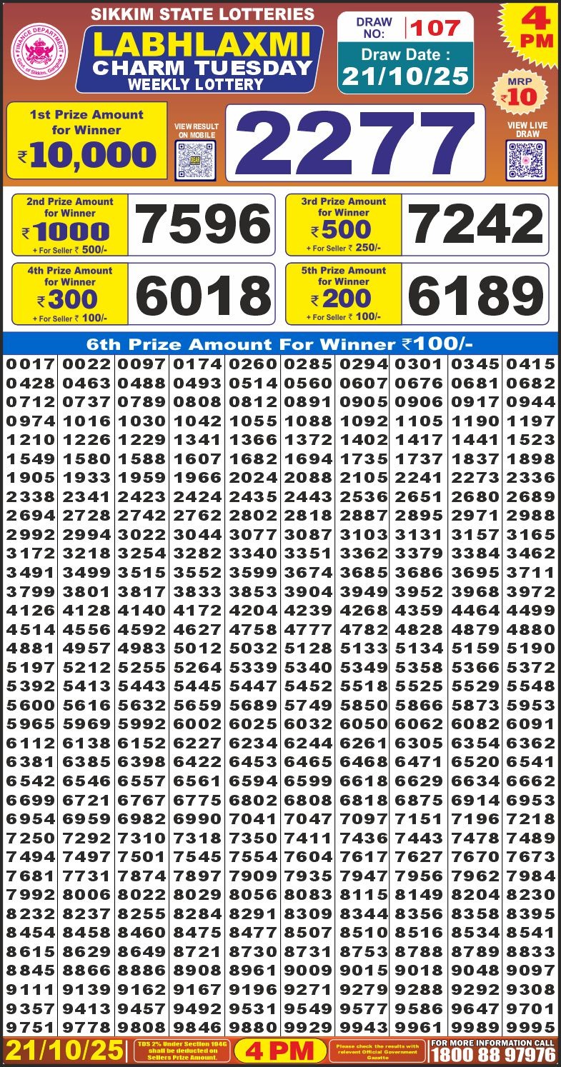 Today Lottery Sambad
