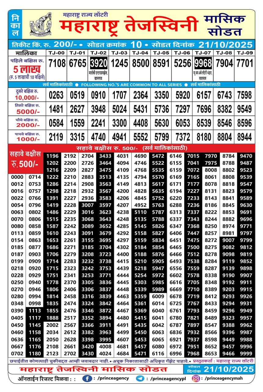 Today Lottery Sambad