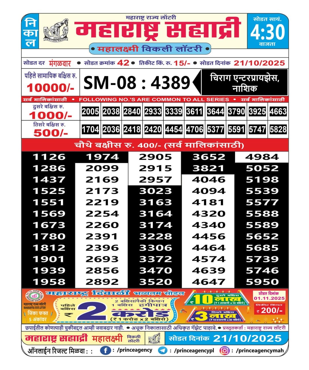 Today Lottery Sambad