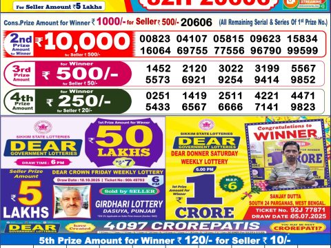 Today Lottery Sambad