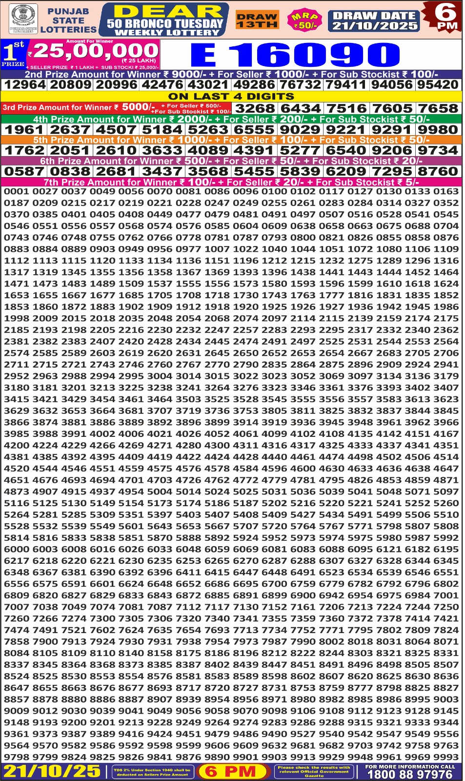 Today Lottery Sambad