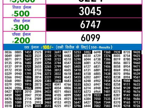 Today Lottery Sambad