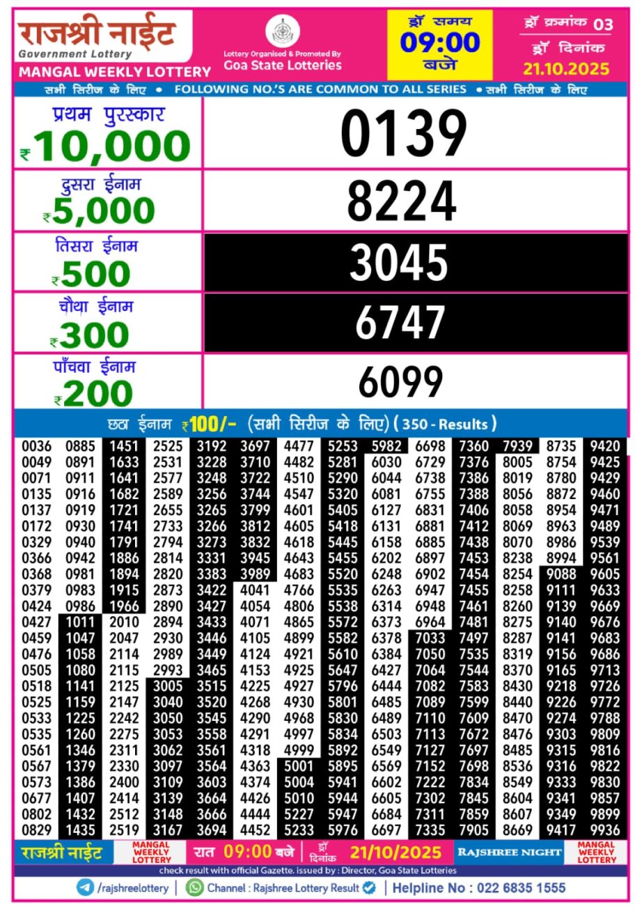 Today Lottery Sambad