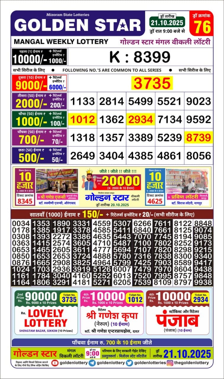 Today Lottery Sambad