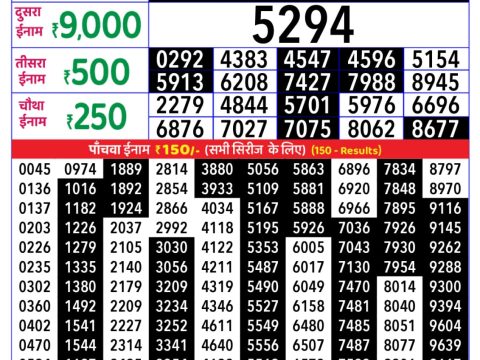 Today Lottery Sambad