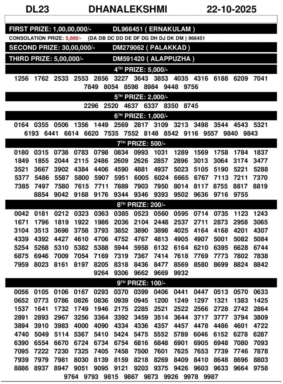 Today Lottery Sambad